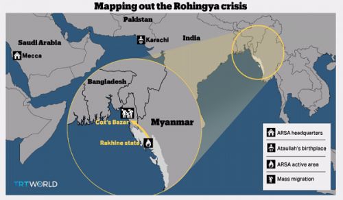 Beware of Misleading Narratives that Obscure who the Real Terrorists are within the Rohingya Crisis!