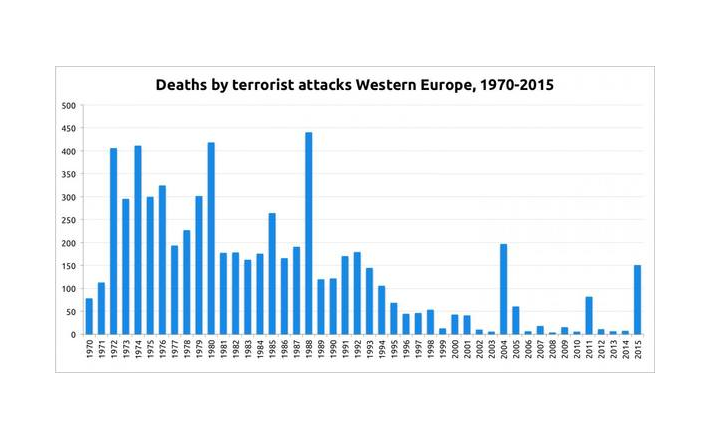 TerrorAttakenStatistik