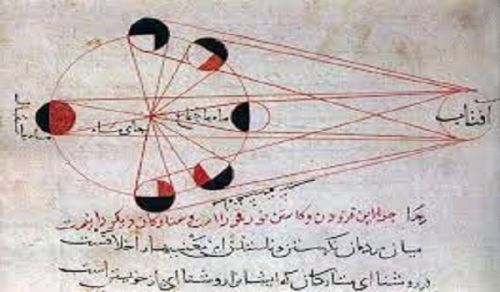 Can it be Said that the Golden Era of Scientific Progress in the Muslim World is the Product of Foreign Philosophies?